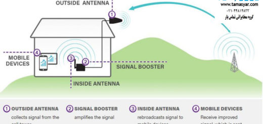 تقویت کننده آنتن موبایل EDGE