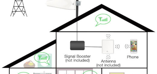 تقویت کننده آنتن موبایل GPRS