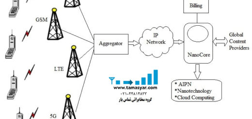 تقویت آنتن دهی موبایل سونی