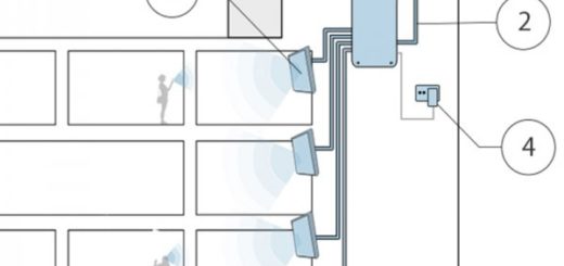 تقویت آنتن موبایل در نقاط کور