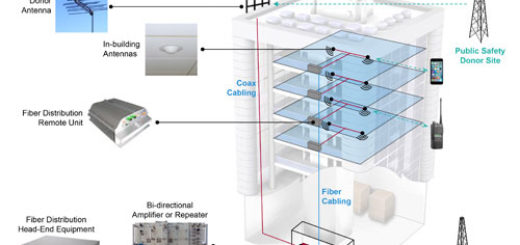 نرم افزار تقویت آنتن موبایل