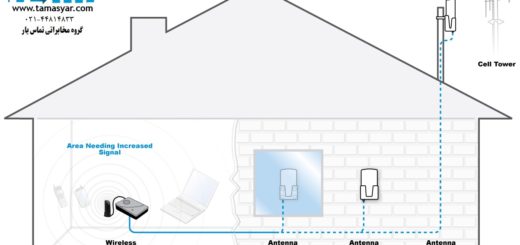 تقویت کننده آنتن موبایل ارزان