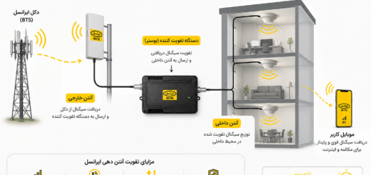 تقویت آنتن دهی ایرانسل