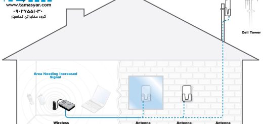 هزینه نصب تقویت کننده آنتن موبایل