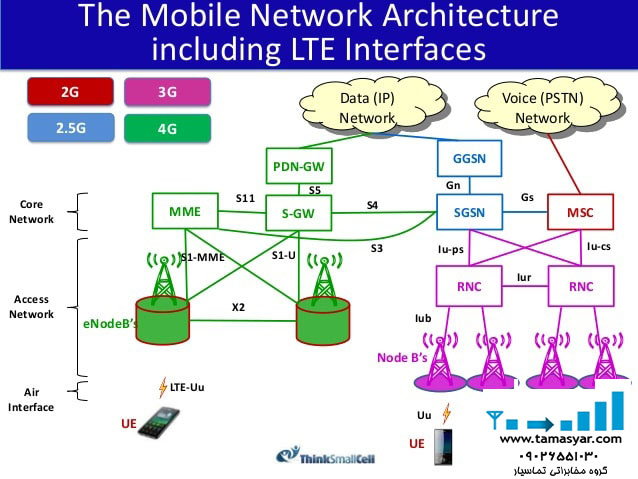 باندهای فرکانسی همراه اول در ایران