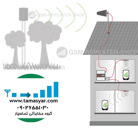 ریپیتر-انتن-موبایل