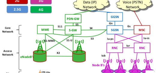 باند فرکانسی همراه اول