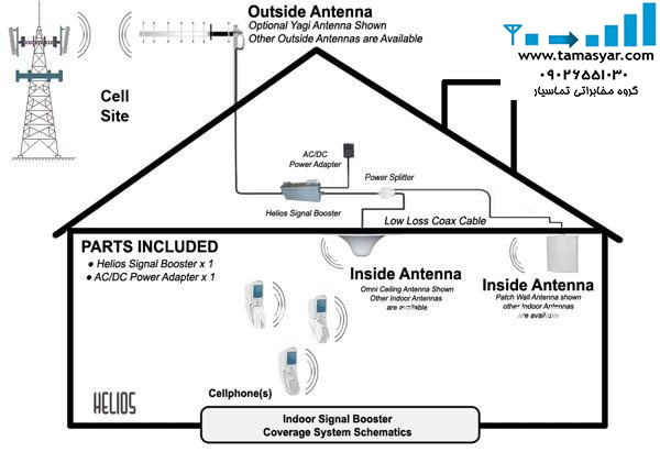 تقویت-آنتن-تلفن-همراه