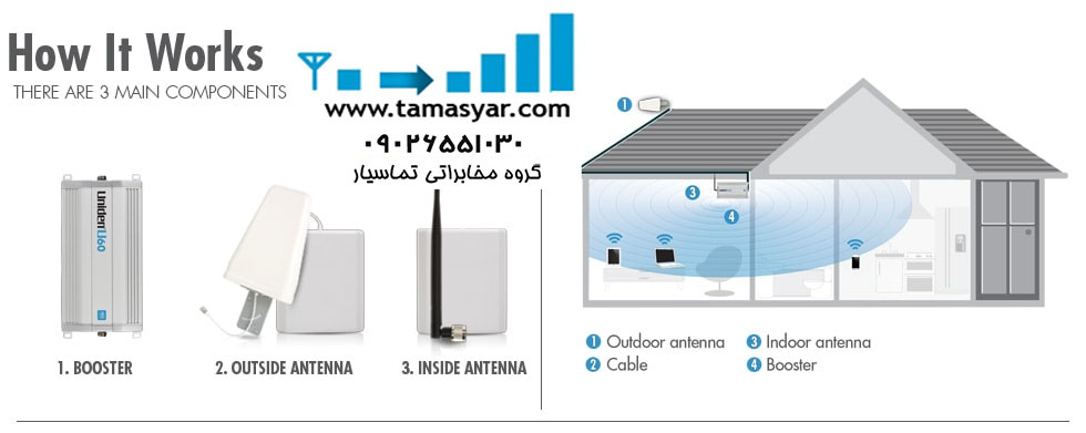 تقویت آنتن موبایل ریپیتر
