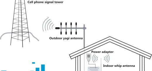 قیمت تقویت کننده آنتن