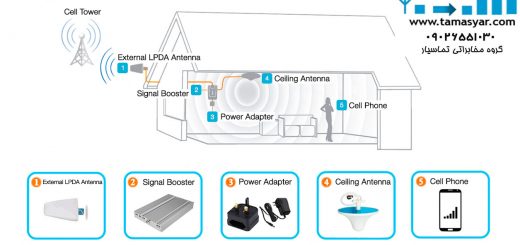 افزایش قدرت انتن دهی گوشی