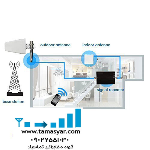 آموزش نصب سیستم تقویت آنتن موبایل